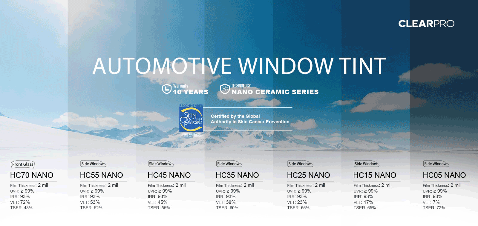 ClearPro Magnetron Sputtering Tint on Porsche