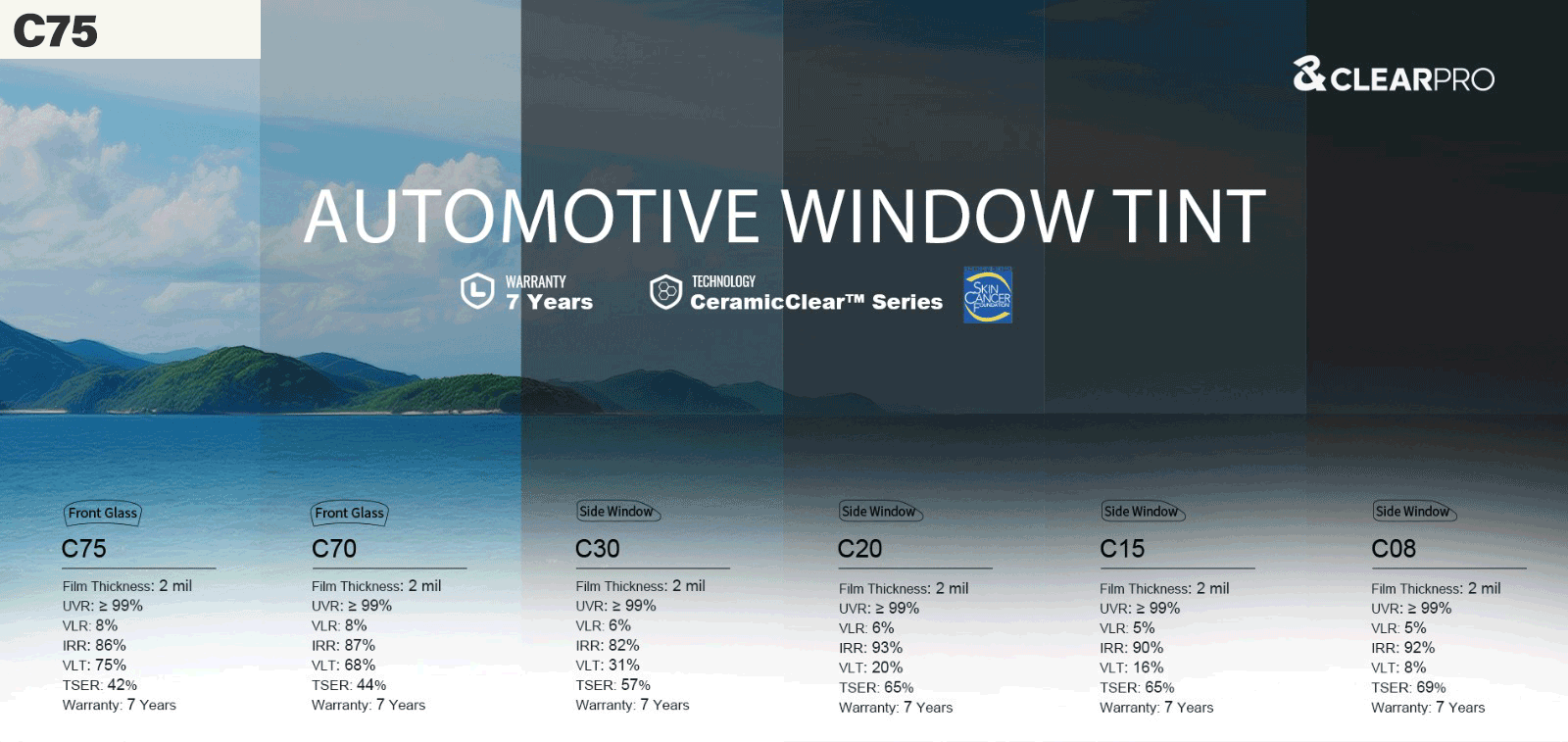ClearPro C75 Tint