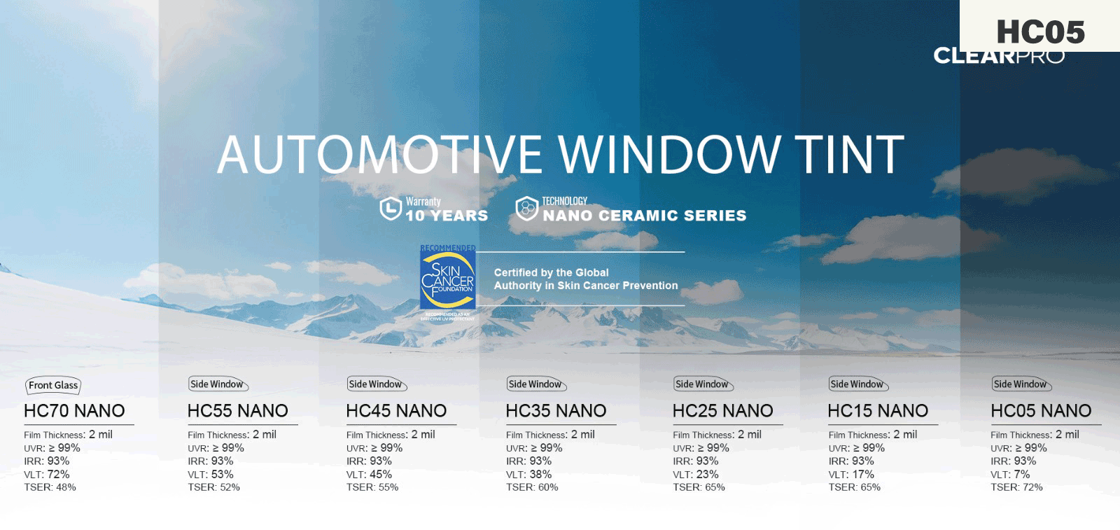 ClearPro HC05 NANO Tint