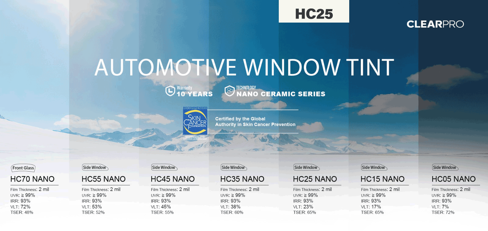ClearPro HC25 PRO Tint
