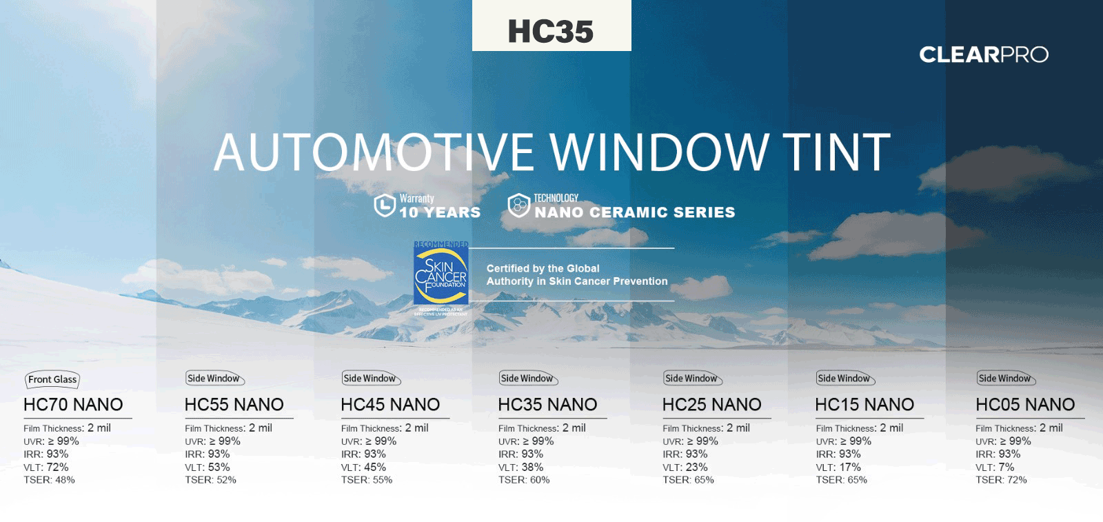 ClearPro HC35 NANO Tint