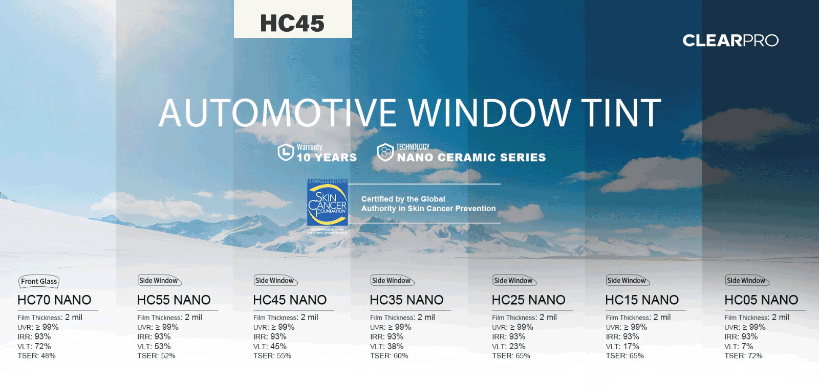 ClearPro HC45 NANO Tint